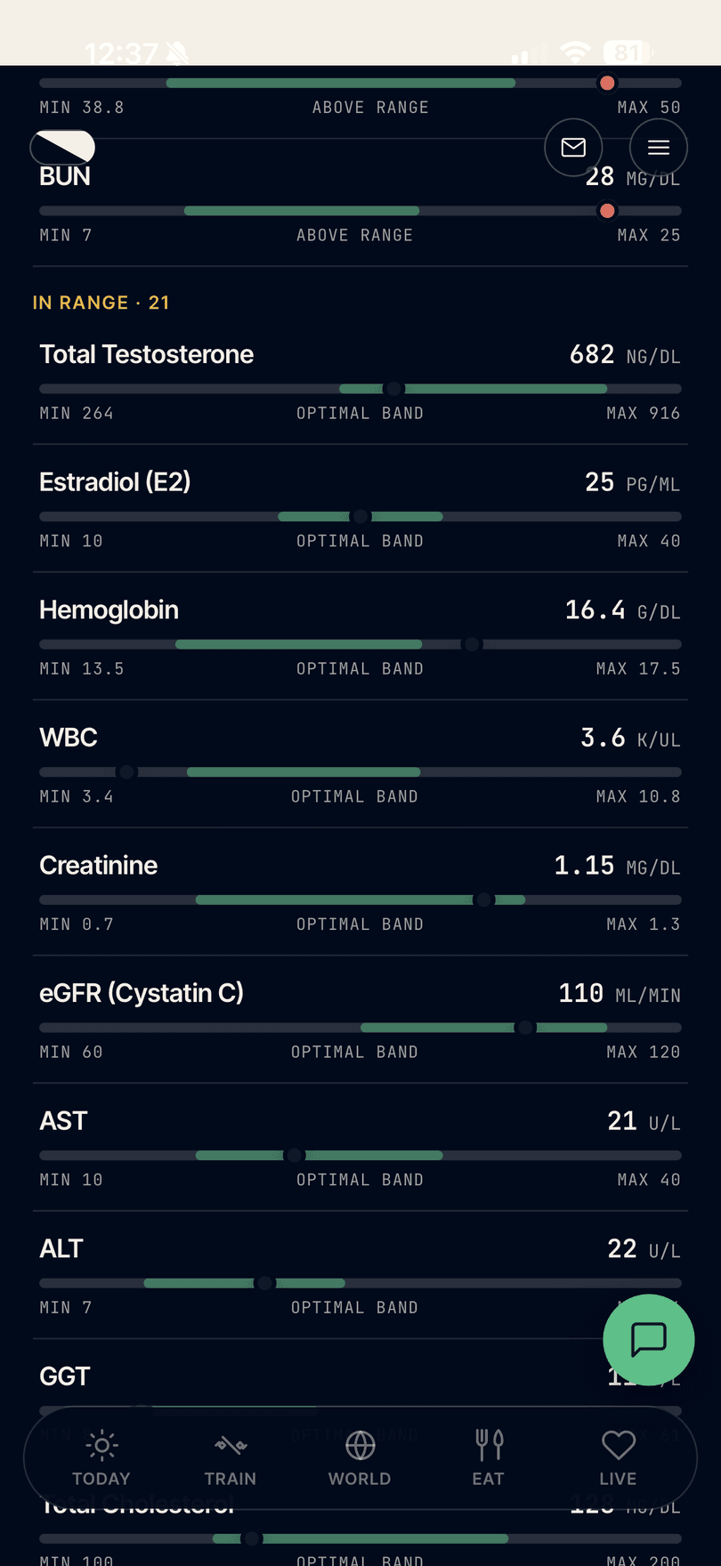 HollyFit labs - biomarkers plotted against optimal ranges